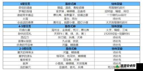 英雄万岁种族大厅全面升级策略与丰厚奖励详细解析指南